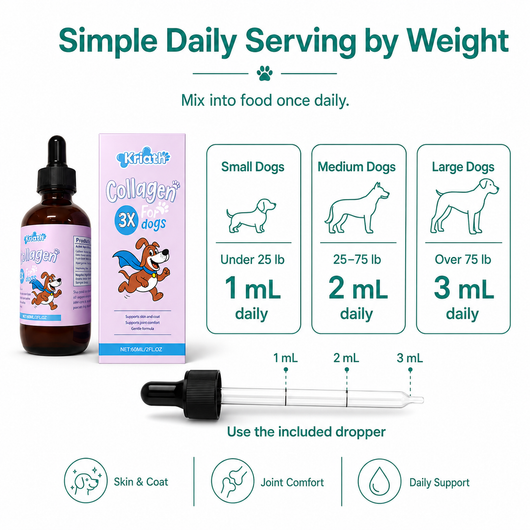 Renewal Collagen x3 Veterinary formula by Kriath